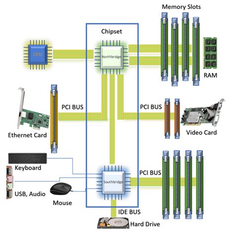 Afbeeldingsresultaten voor Computer CHP with Clock