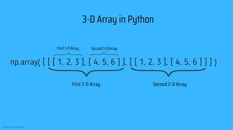 Image result for Numpy Array Dimentions