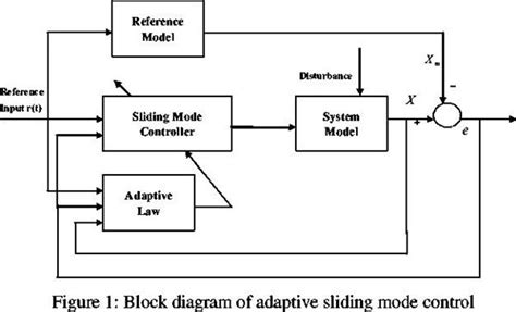 Control System Block Diagram Symbols に対する画像結果