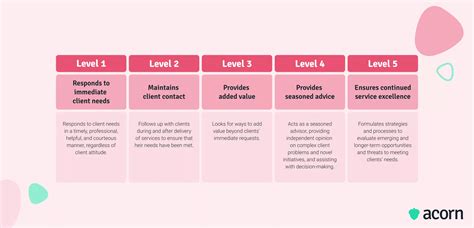 Competency Level に対する画像結果