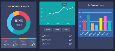 Image result for HTML Charts without JavaScript