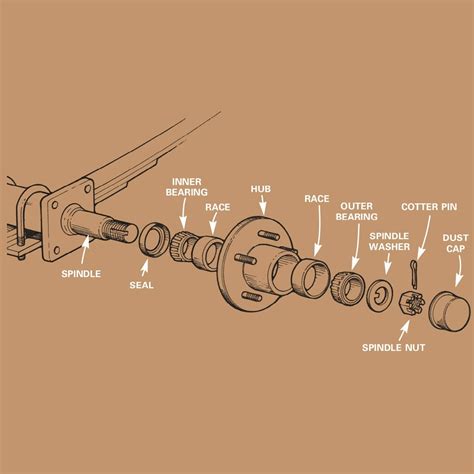 How to Replace Trailer Wheel Bearings に対する画像結果