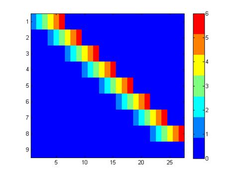 Image result for MATLAB Matrix Code Sample