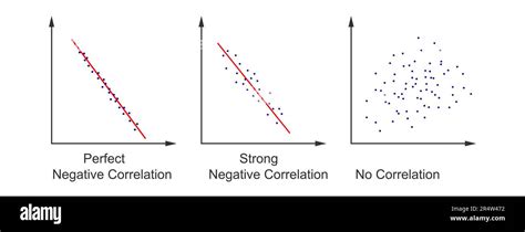 Image result for Positive Relationship Graph