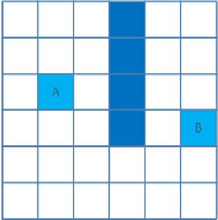 Image result for A Star Algorithm 4-Way Grid Map