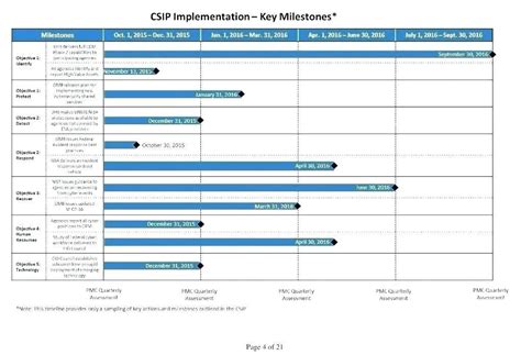 Image result for Software Implementation Plan Excel