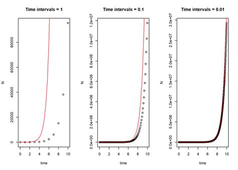 Image result for Exponential Growth Environmental Science