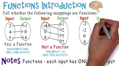 Image result for How to Find a Mapping Function