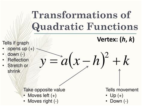 Image result for Quadratic Equation Transformations