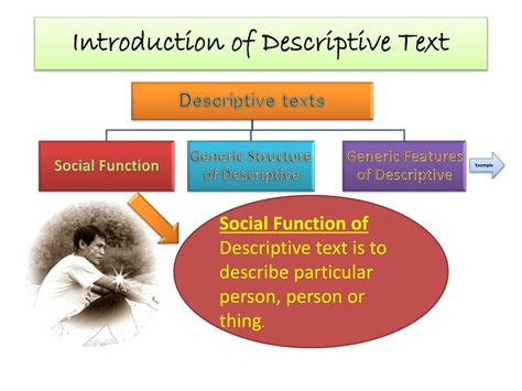 Toradh íomhá ar Social Function Descriptive Text