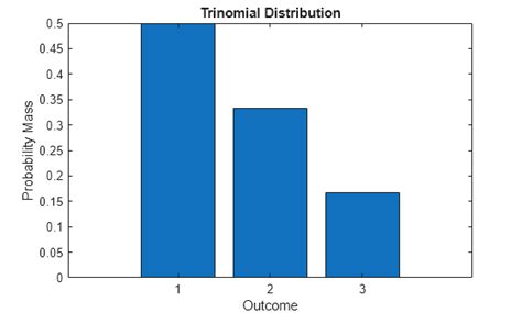 12 Objects Distribution Probability に対する画像結果