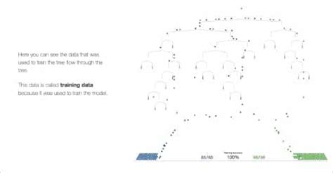 Image result for Machine Learning Design Docs