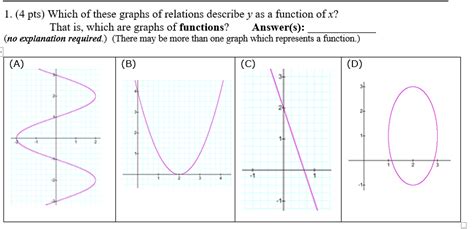 Relation and Function Graph に対する画像結果
