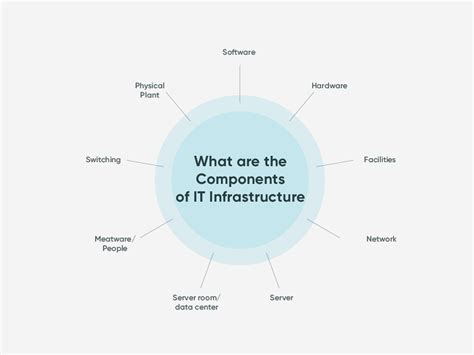 It Infrastructure Components に対する画像結果