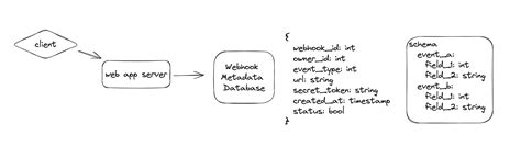 Image result for Webhook Integration Flow Diagram