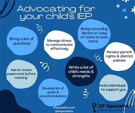 IEP Process 5 Steps-साठीचा प्रतिमा निकाल