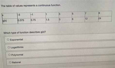Image result for Table of Values Represents a Function