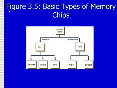 Image result for Interface Between Applications and Hardware Image