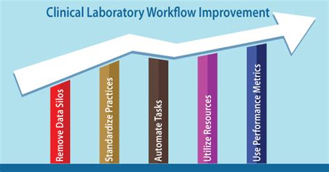 Infographic of Clinical Lab Workflow に対する画像結果