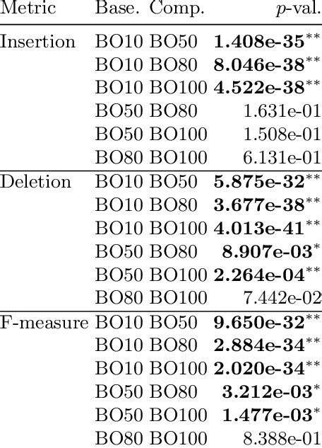 Afbeeldingsresultaten voor Two-Sided Test Graph Title