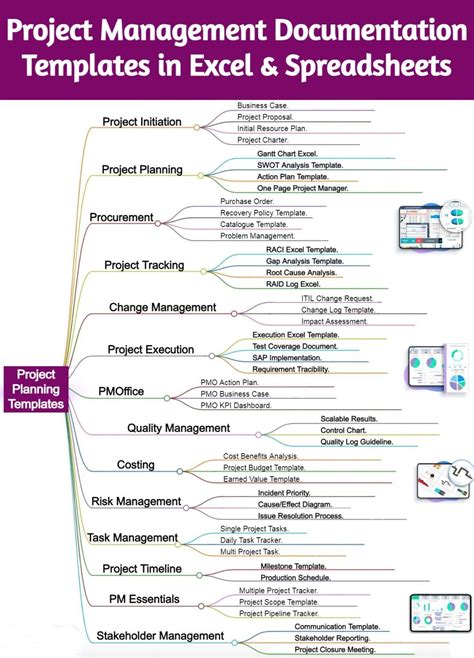 Image result for Sample File Management in Progress and Completed Project