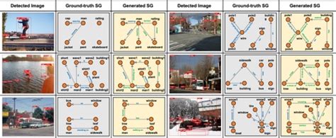 Data Model Scene Graph に対する画像結果