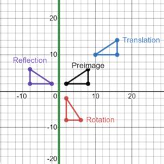 Image result for Rotation Translation Enlarge Graph
