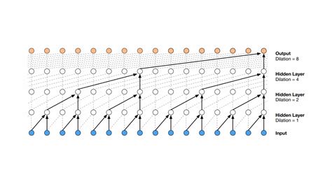 Geo-Temporal Prediction Python に対する画像結果