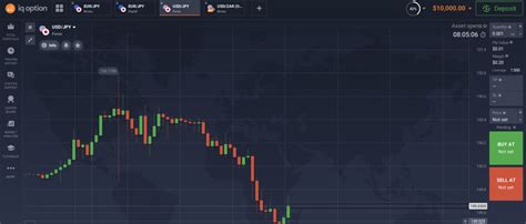 Image result for Binary Options Trading Strategy Software