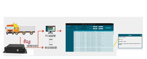 Afbeeldingsresultaten voor Vehicle Monitoring Terminal