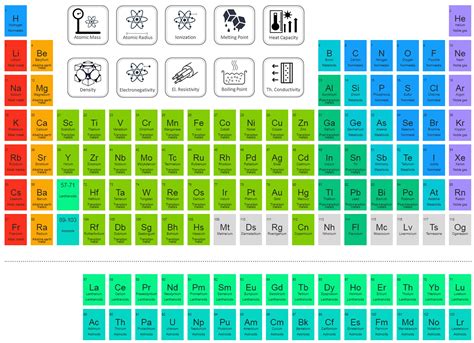 Image result for Nitrogen Monoxide Symbol Periodic Table