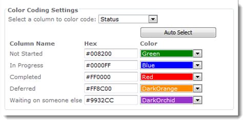 Image result for Color Coding for Not Done