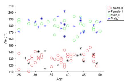 Group Plot MATLAB に対する画像結果