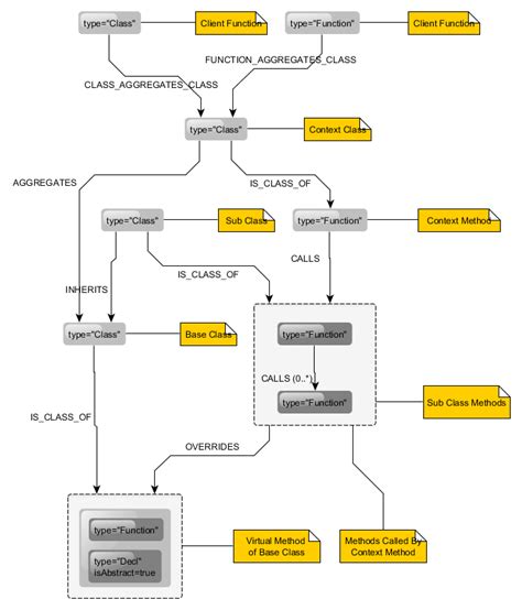 Image result for State and Strategy Pattern