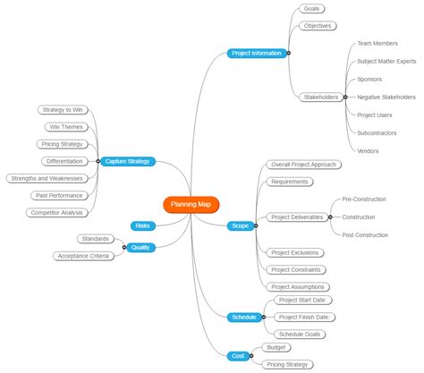 Image result for Visual Project Map