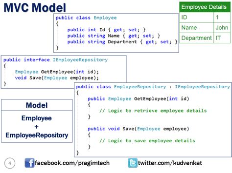 Afbeeldingsresultaten voor MVC Tutorial C#