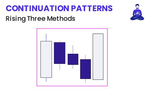 Image result for Continuing Patterns