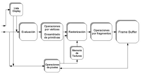Image result for Software Pipeline Example