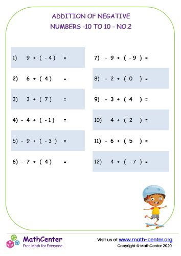 Image result for Negative Signs Math Addition