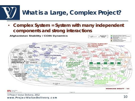 Résultat d’images pour Strctural Complex Project