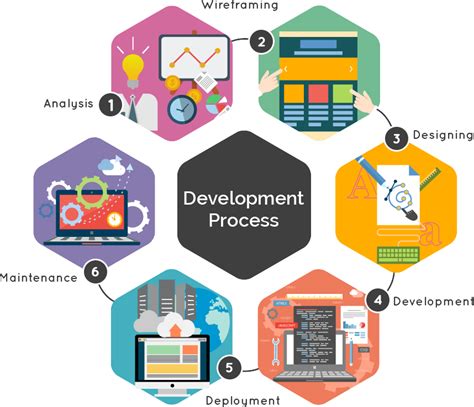 Software Development Process PNG に対する画像結果