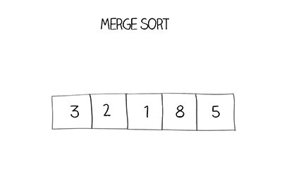 Image result for Merge Sort Explained