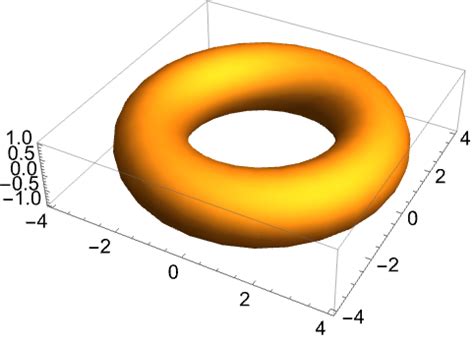 Image result for Wolfram|Alpha 3D Graph