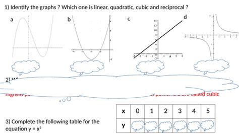 Real Life Example of a Cubic Graph に対する画像結果