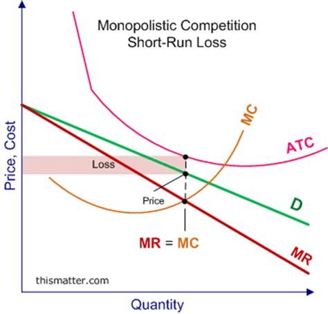 Short Run Firm Graph に対する画像結果