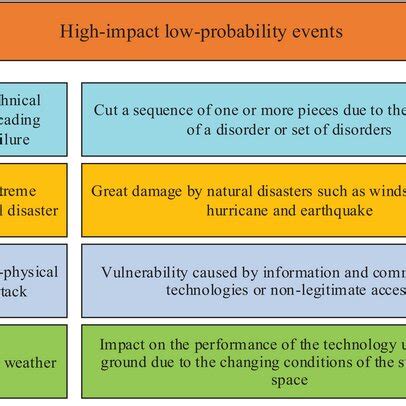 Toradh íomhá ar Classification Probability Distribution