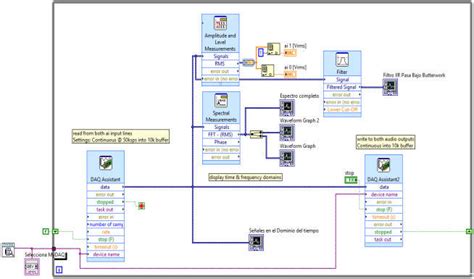 Toradh íomhá ar LabVIEW User Interface