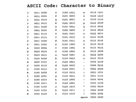 Image result for Binary Code Alphabet and Numbers