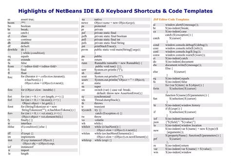 NetBeans Shortcuts for Java に対する画像結果