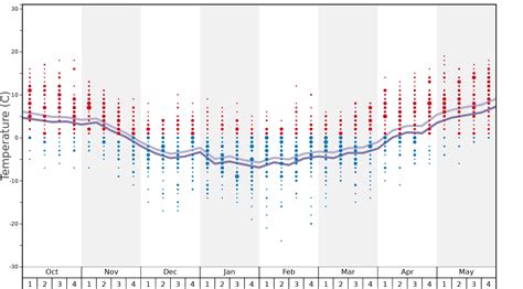 Toradh íomhá ar Weather in Poland Zakopane
